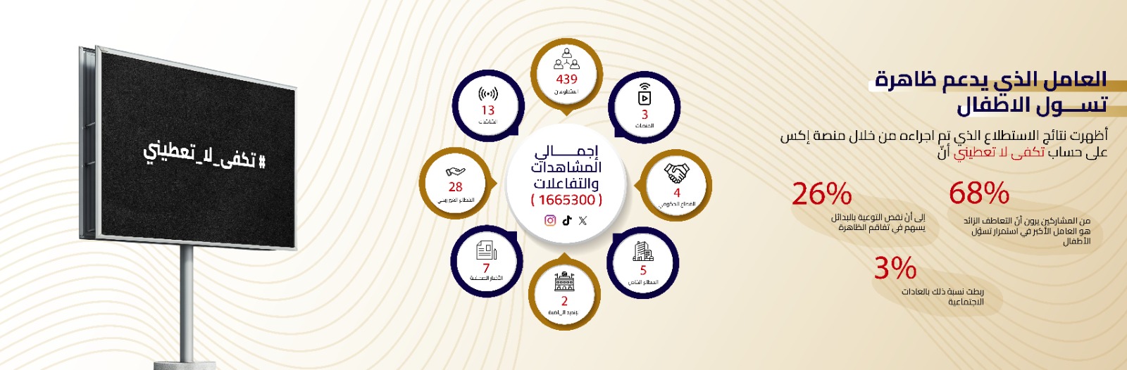 جمعية درر لرعاية الطفولة